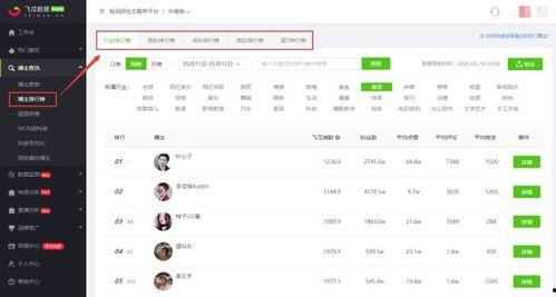 吃瓜网站抖音网红,揭秘网红背后的真实生活!” 第2张 吃瓜网站抖音网红,揭秘网红背后的真实生活!” 第2张